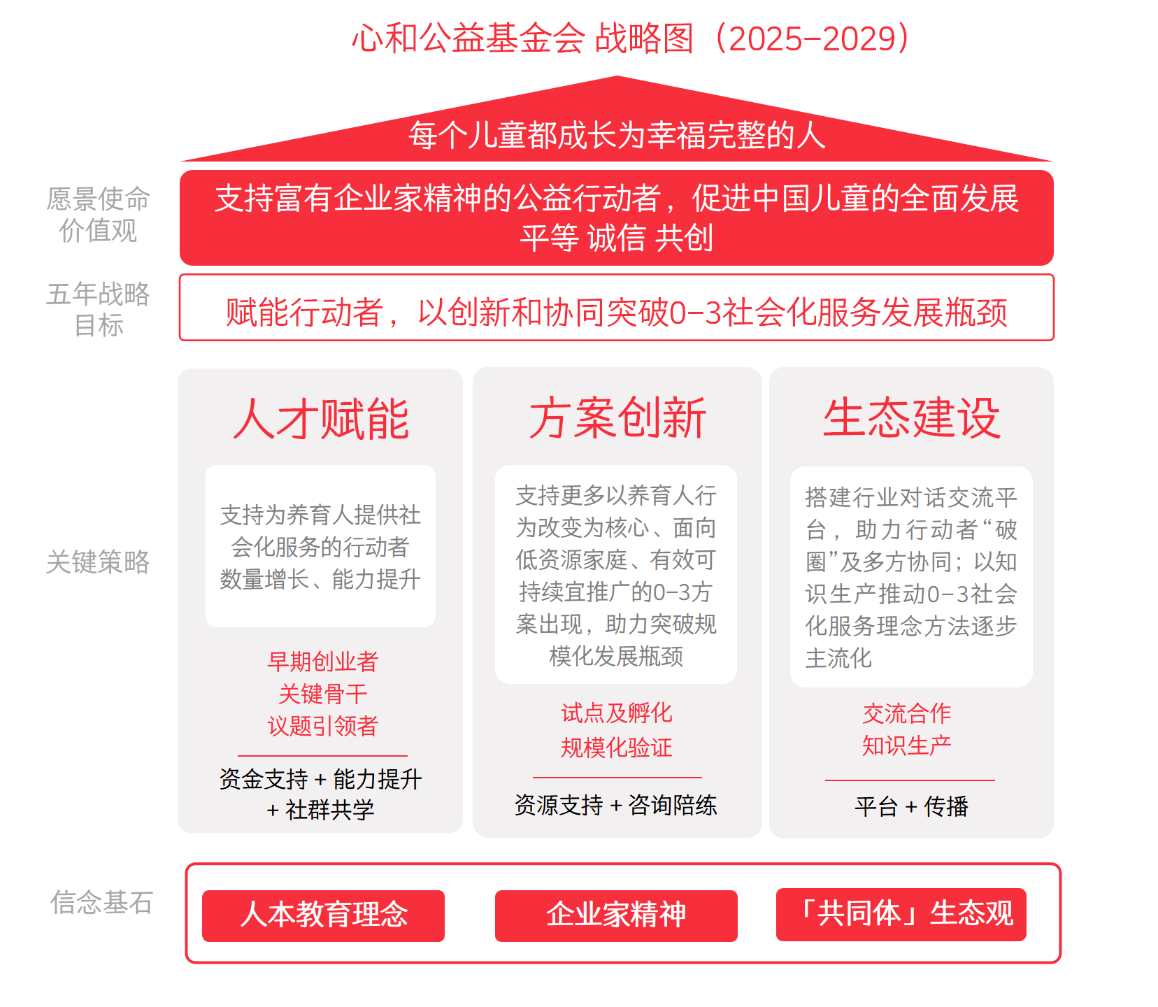 1780649481102040.png 心和五年战略规划更新图.png